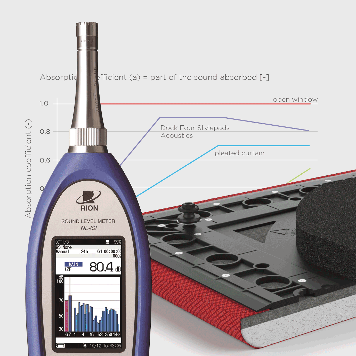Acoustic measurement